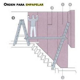 Cómo empapelar escaleras